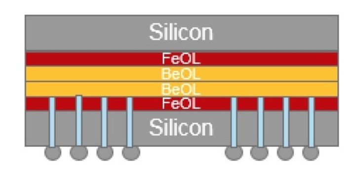 Nueva tecnología TSMC