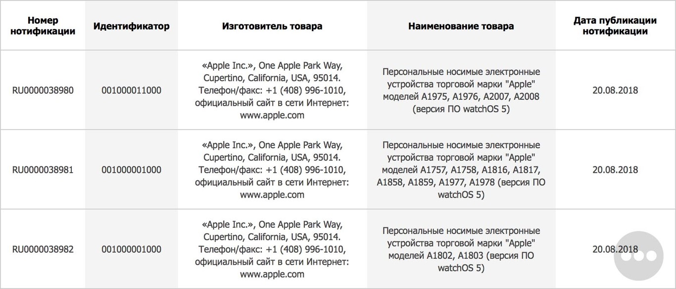 Seis nuevos modelos del Apple Watch han sido registrados por Apple