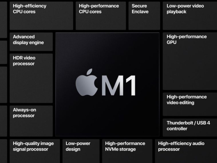 Apple trabaja en el sucesor del M1 para los Mac de gama alta