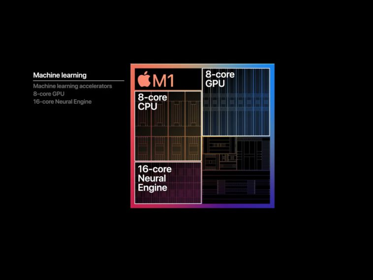 El MacBook Air con M1 tiene el doble de velocidad SSD que el modelo anterior