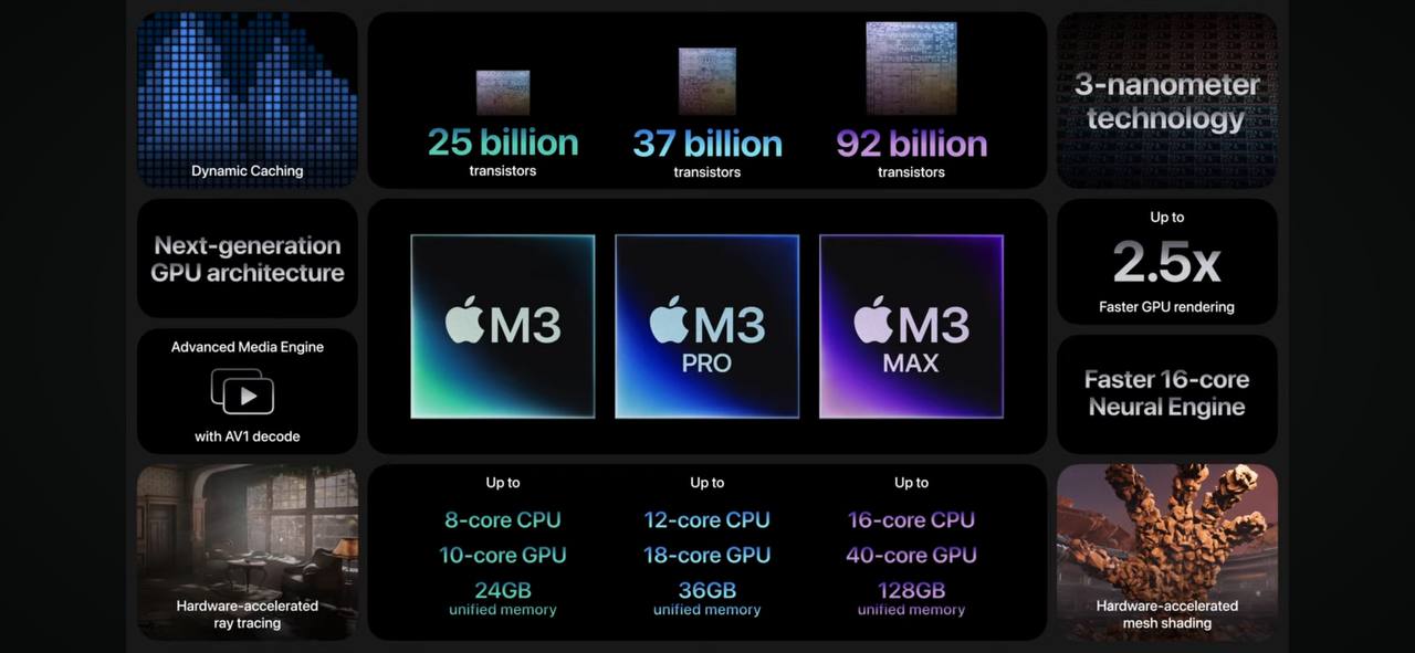 Nuevo procesador M3 de Apple Silicon