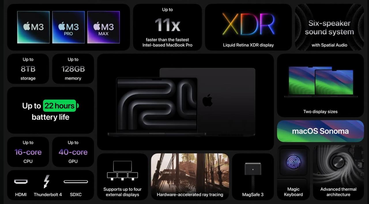 Especificaciones de los nuevos MacBook Pro 2023