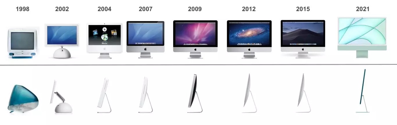 Línea de evolución del iMac, desde 1998 hasta el 2021. 8 evoluciones importantes de diseño.