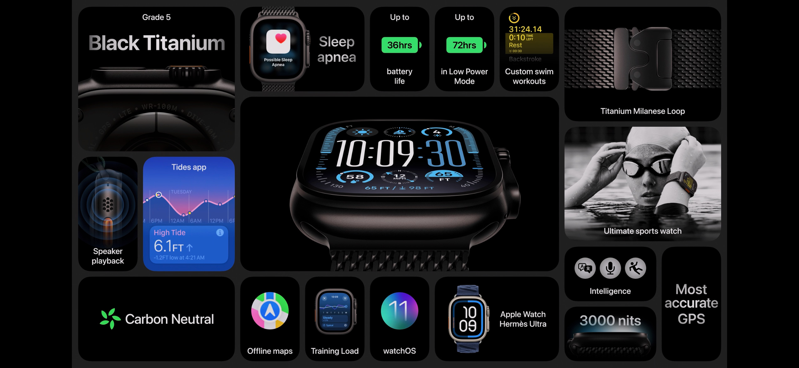 Nuevas prestaciones del Apple Watch Ultra en color negro