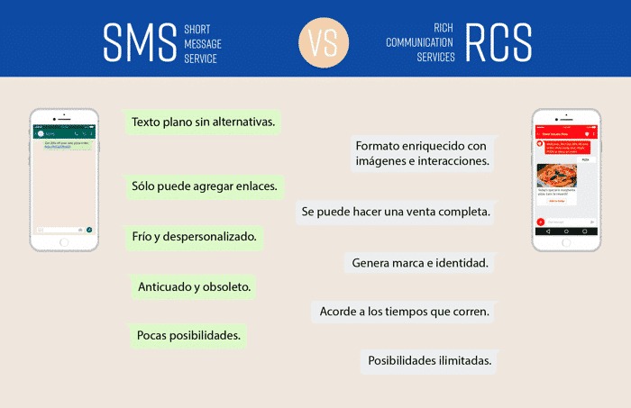 Diferencias entre el SMS y el RCS